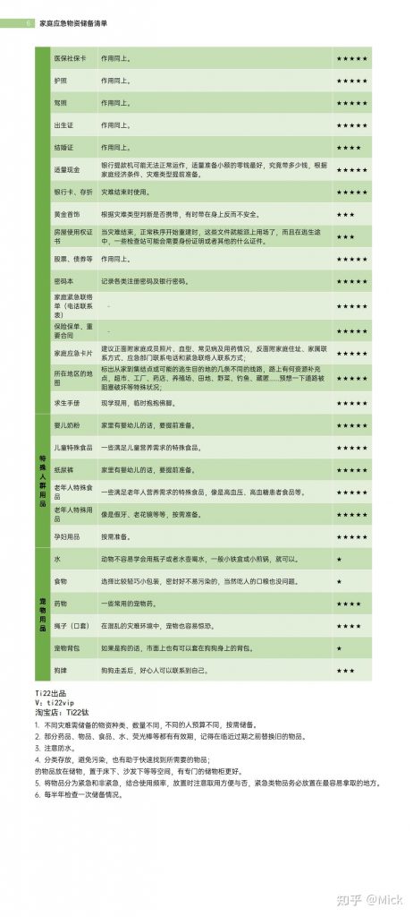 图片[7]-个人家庭应急物资储备清单-重生者宝典