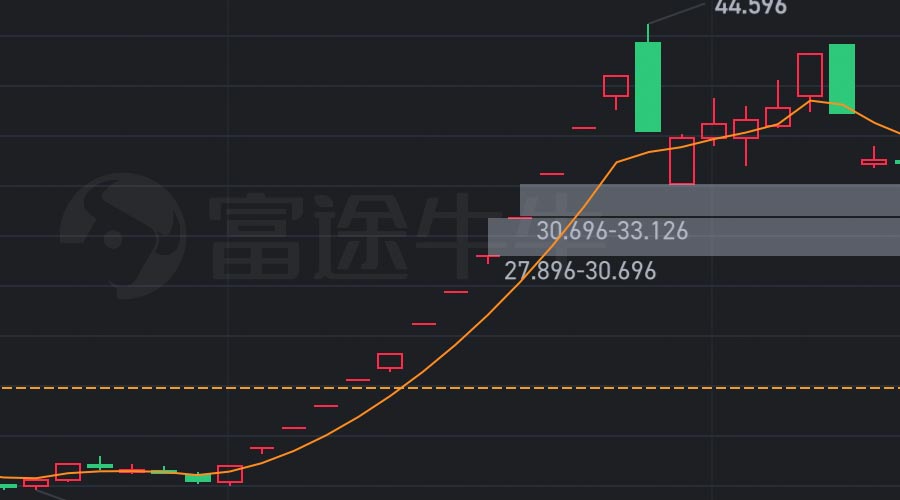 图片[2]-2024年2月妖股克来机电，连涨停13天，月度涨幅209.18%-重生者宝典