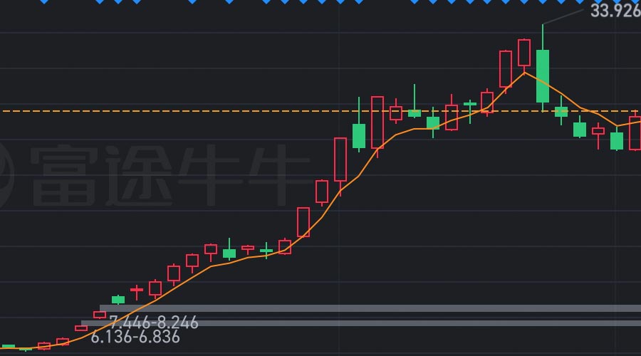 图片[2]-2024年4月：妖股正丹股份，连涨27天，月度涨幅361.72%-重生者宝典