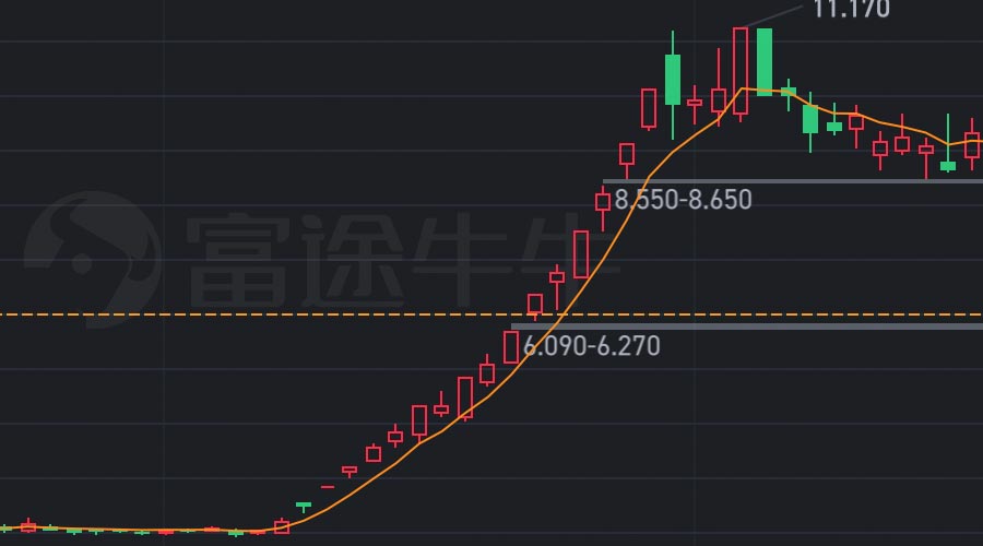 图片[2]-2024年7月：妖股大众交通，月度涨幅260.58%-重生者宝典