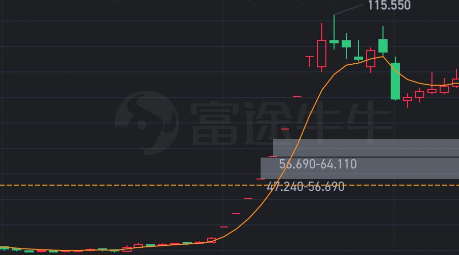 图片[2]-2024年10月：妖股光智科技，月度涨幅338.54%-重生者宝典