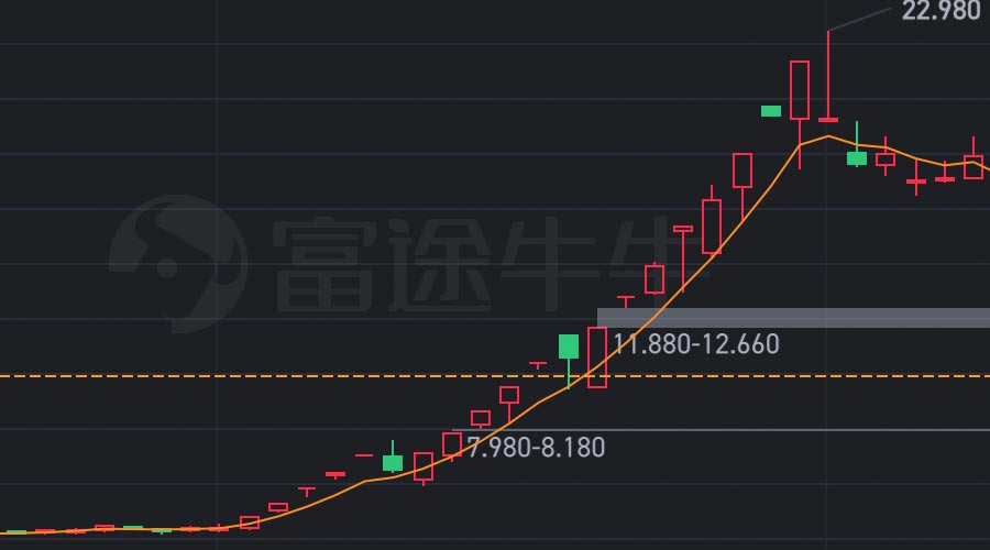 图片[2]-2024年11月妖股日出东方，月度涨幅393.88%-重生者宝典