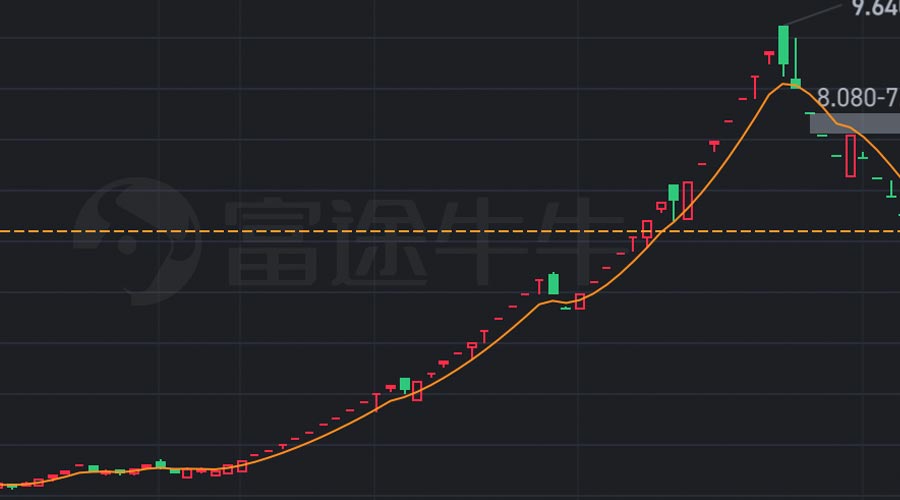 图片[2]-2024年11月妖股*ST信通连涨3个月涨幅364.8%-重生者宝典