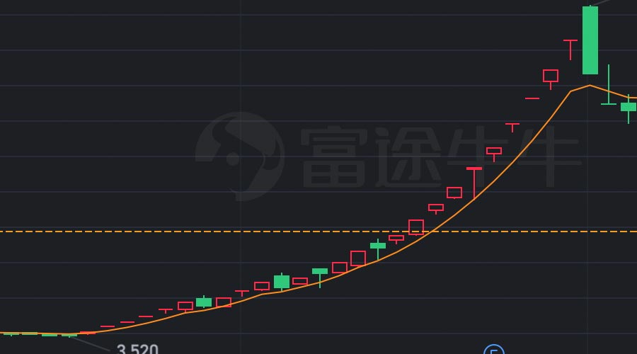 图片[2]-2024年9月妖股海能达，涨幅约8.8倍-重生者宝典