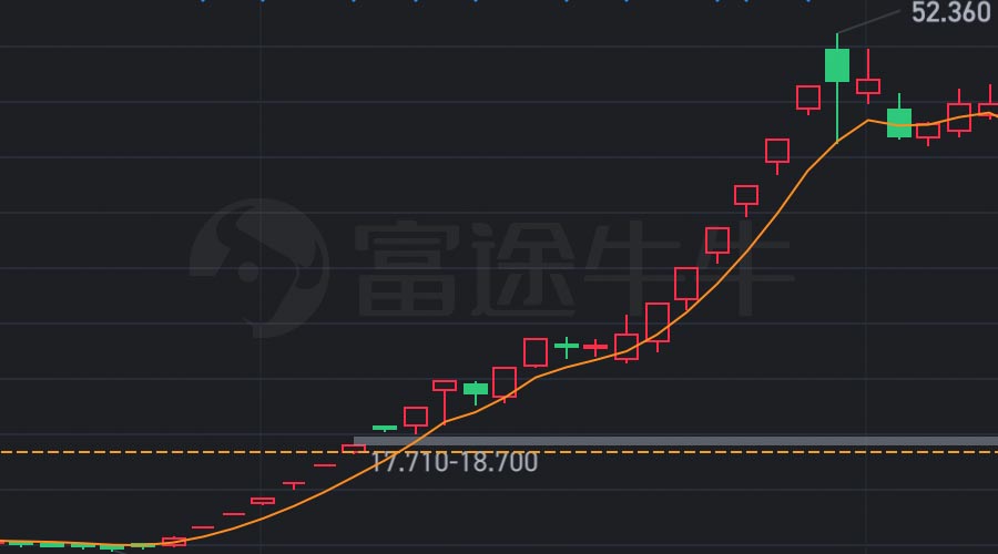 图片[2]-2023年8月‌妖股捷荣技术，涨幅408%-重生者宝典