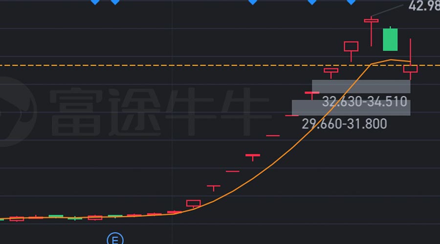 图片[2]-2025年5月妖股成飞集成，连涨10个涨停-重生者宝典